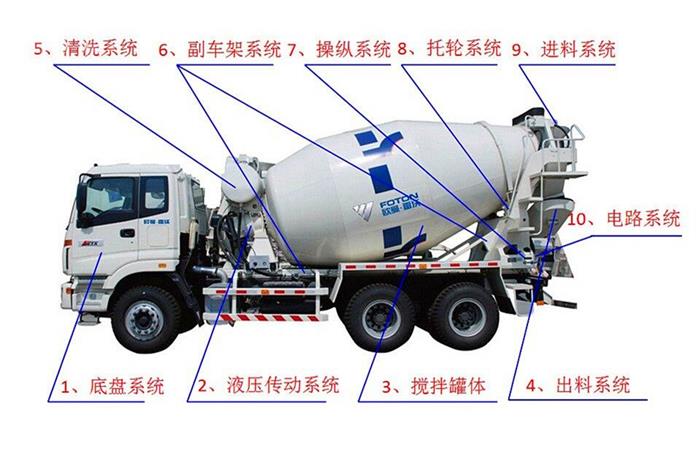 混凝土攪拌運輸車結構細節展示