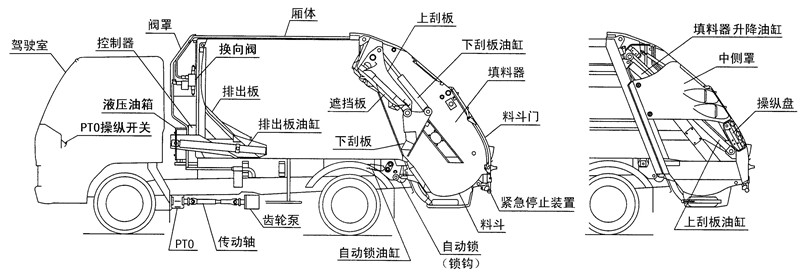 東風(fēng)7方壓縮垃圾車結(jié)構(gòu)圖