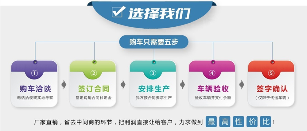 國(guó)六東風(fēng)多利卡9噸灑水車(chē)購(gòu)車(chē)流程